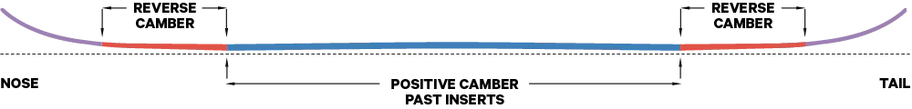 Resort V1 Profile