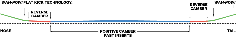 RESORT V2 DIRECTIONAL PROFILE