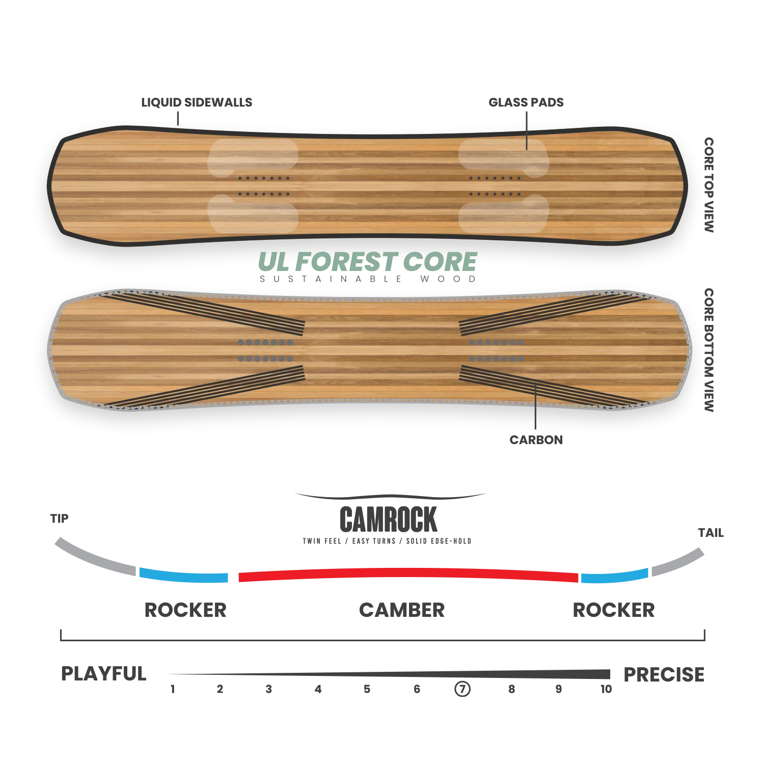 Borealis Artefact Snowboard