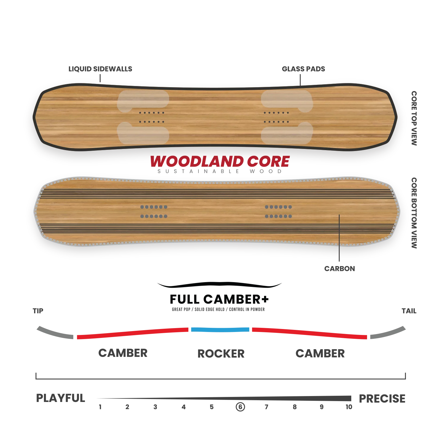 Borealis Auriga Snowboard