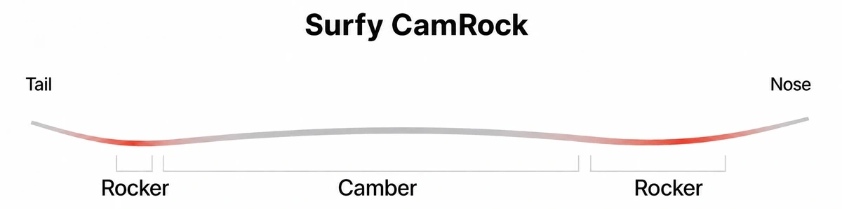 Surfy CamRock