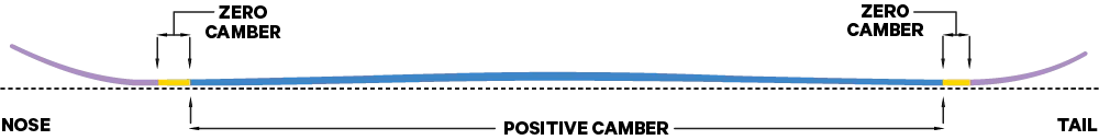 ALPINE V3 PROFILE