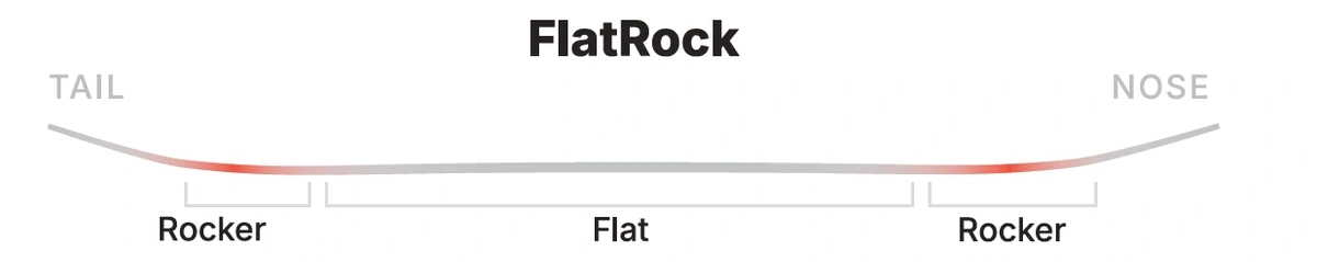 FlatRock