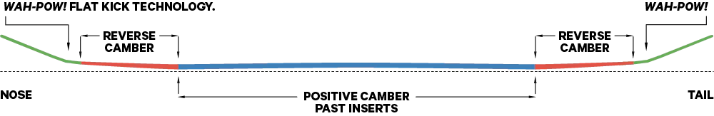 RESORT V3 PROFILE
