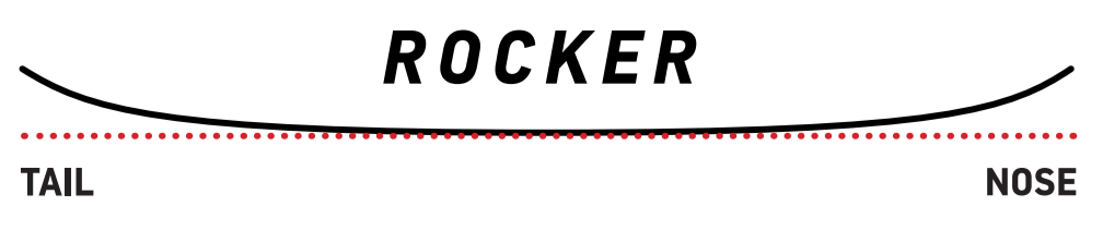 Rocker
