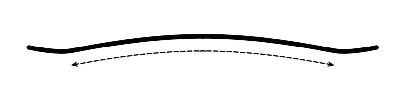 PARABOLIC CAMBER