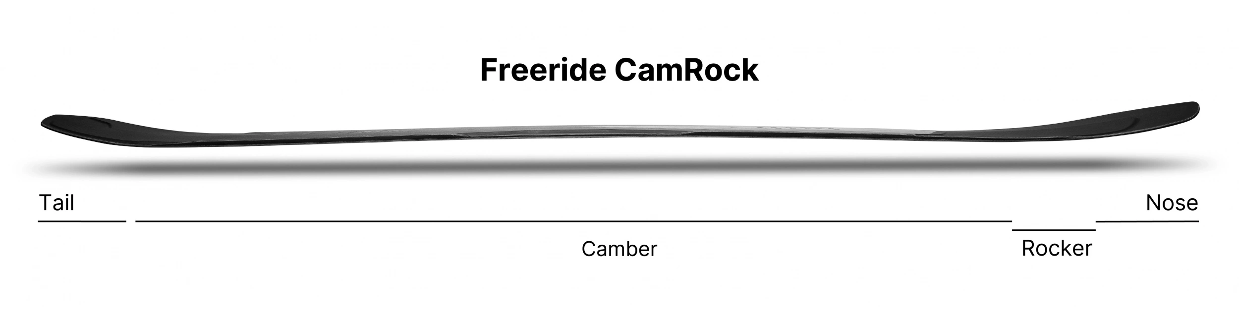 Freeride CamRock