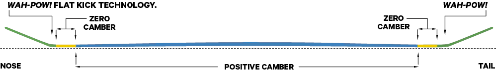 PARK V1 + FLAT KICK TECH PROFILE