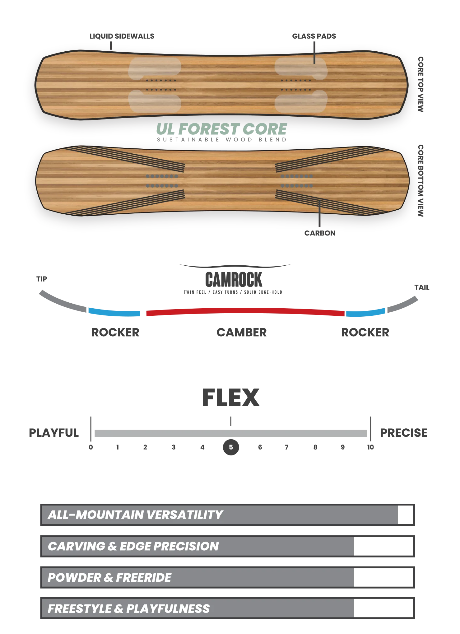 Borealis Women's Reactor Snowboard